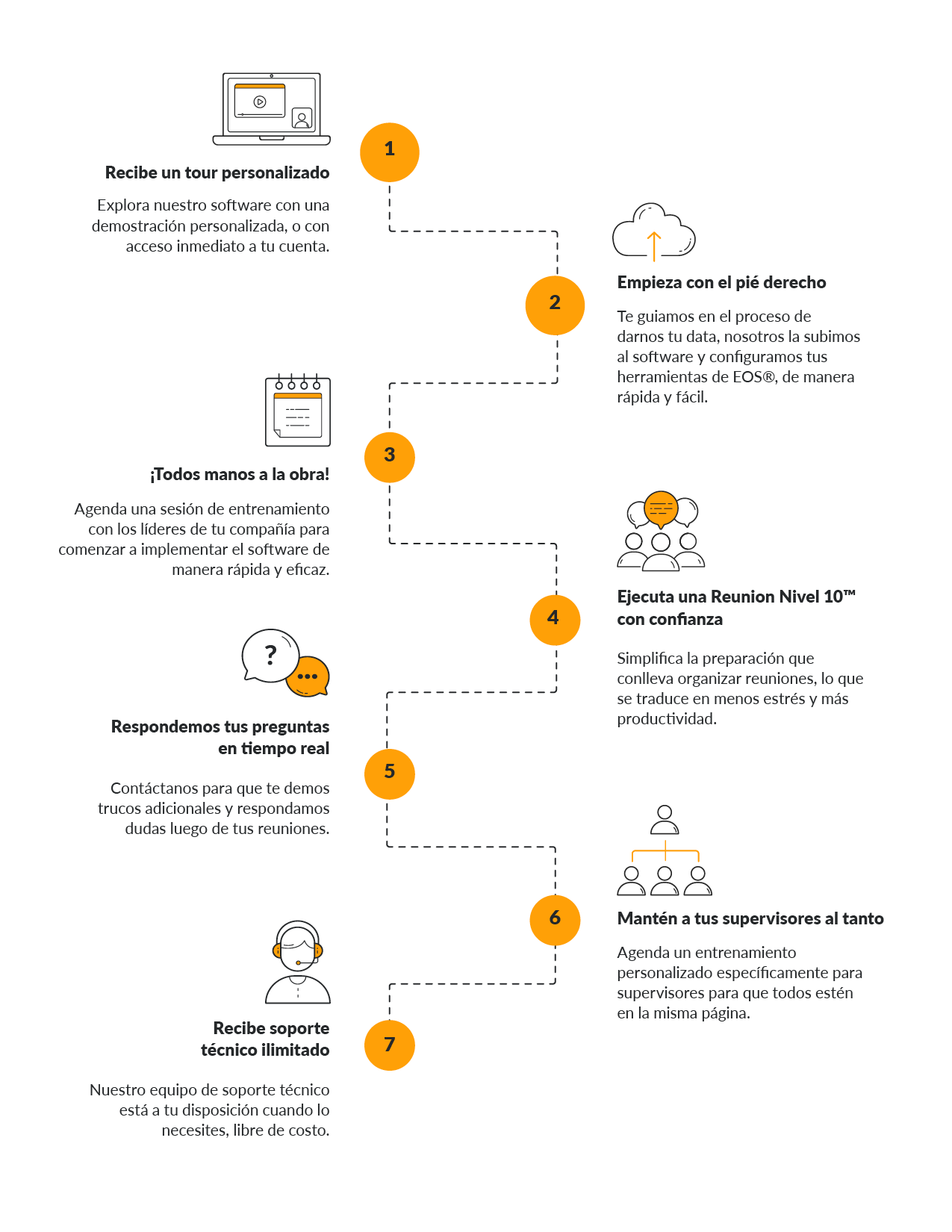 PPC_Spanish Process Flow Graphic